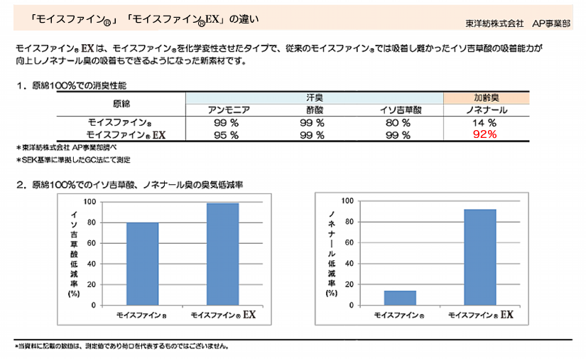 モイスファイン　モイスファインＥＸの違い