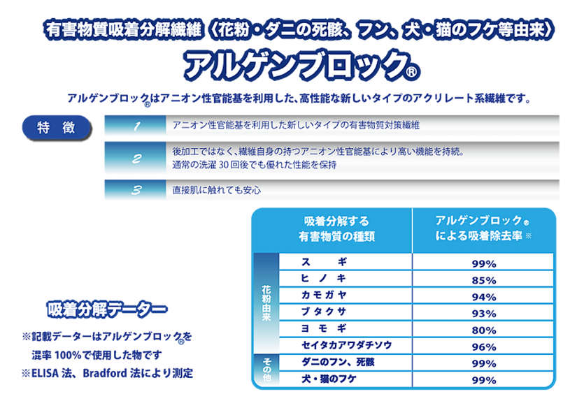 アルゲンブロック