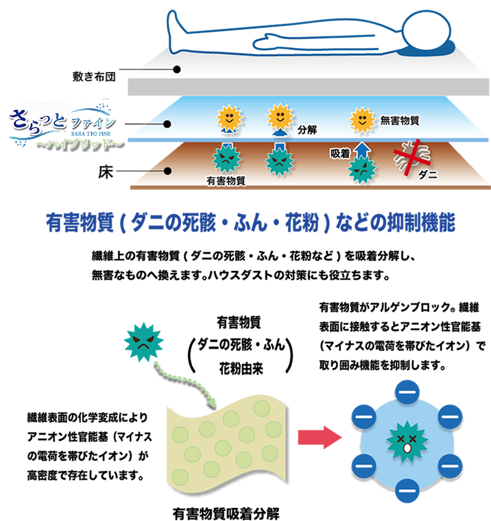 アルゲンブロック性能イメージ