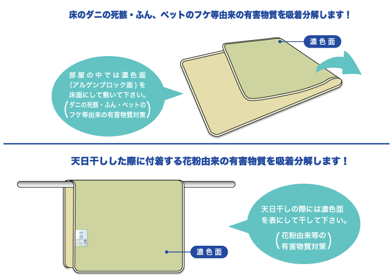 干し方と使用例