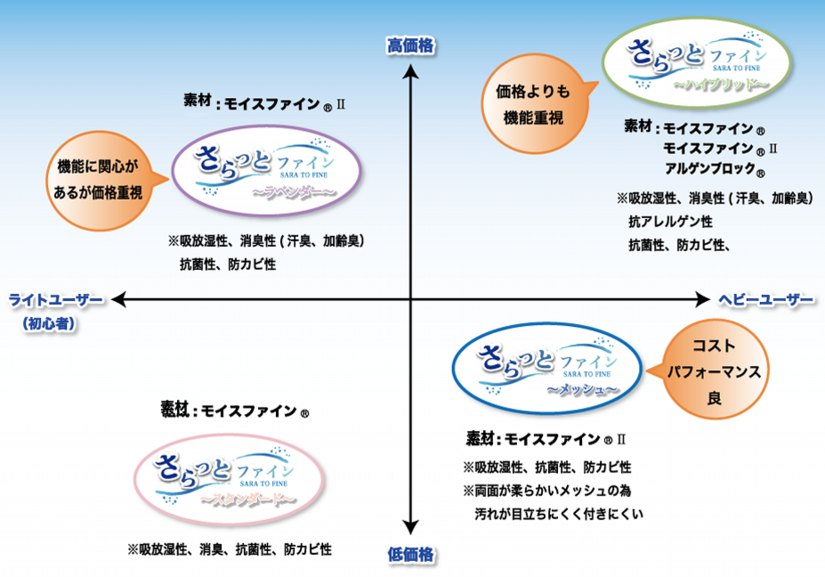 さらっとファイン　マトリックス