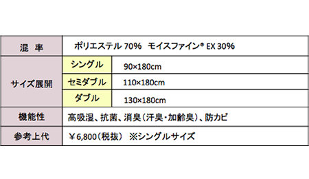 ラベンダー　混率表