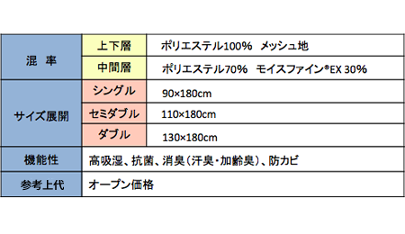 メッシュ　混率表