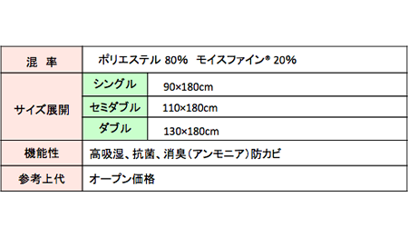 スタンダード　混率表